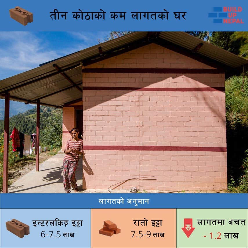 CSEB Interlocking Brick Nepal